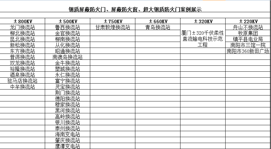 鋼質屏蔽防火門、屏蔽防火窗、超大鋼質防火門案例展示